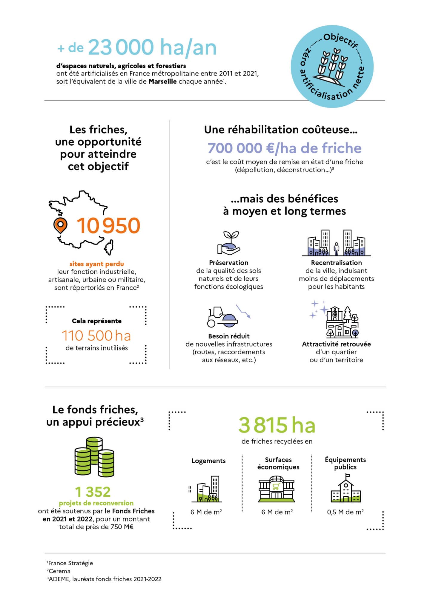 Description via le bouton suivant